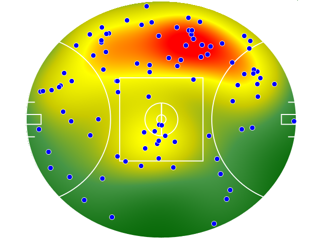 Hawthorn heatmap
