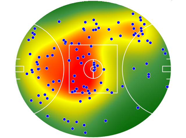 Sydney Swans heatmap