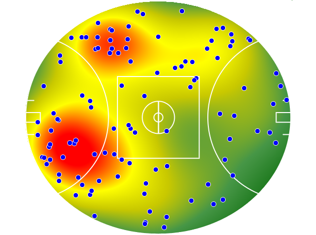 Hawthorn heatmap
