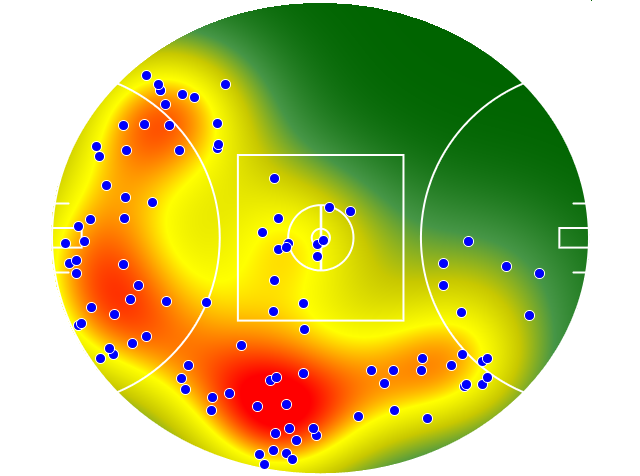 Sydney Swans heatmap