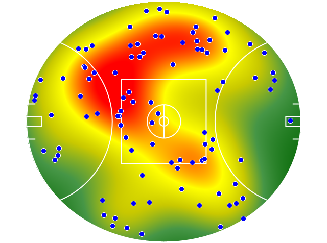 Hawthorn heatmap