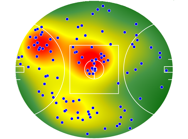 Sydney Swans heatmap