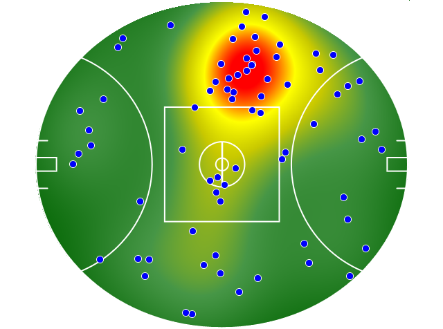 Hawthorn heatmap