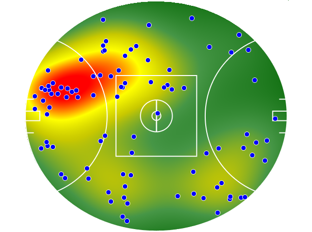 GWS Giants heatmap