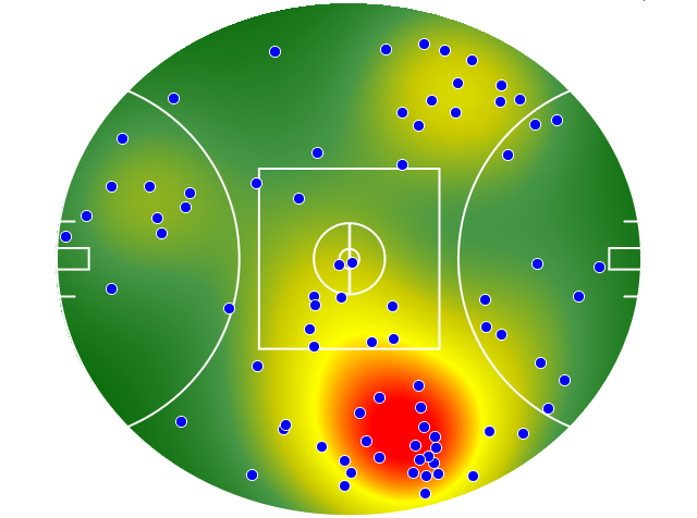 West Coast Eagles heatmap