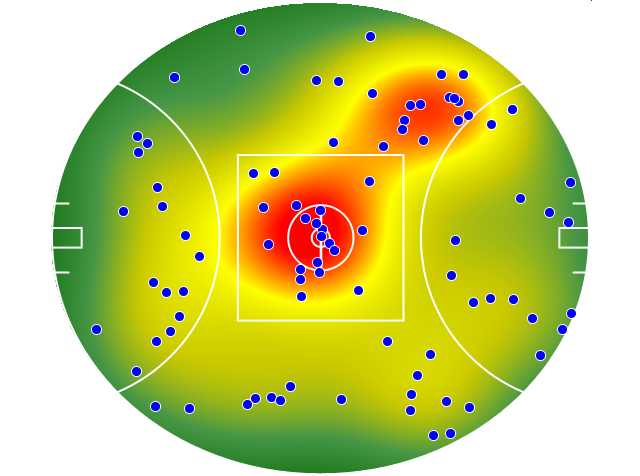 GWS Giants heatmap