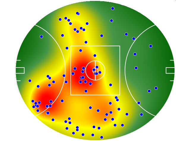 GWS Giants heatmap