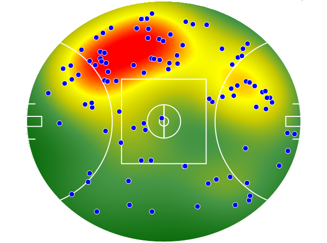 West Coast Eagles heatmap