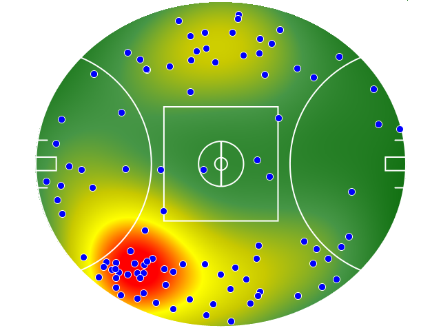 West Coast Eagles heatmap