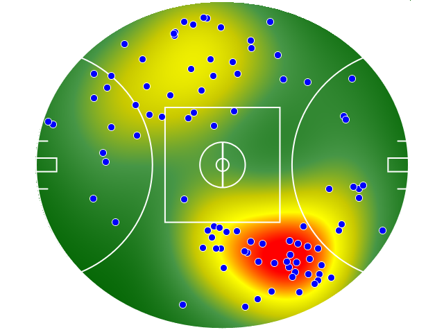 Essendon heatmap
