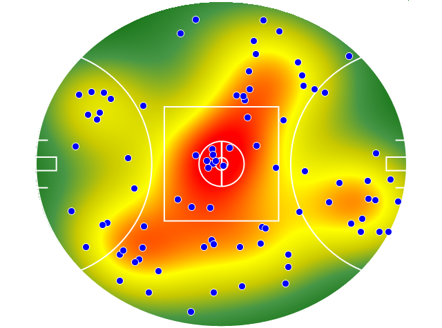 Essendon heatmap