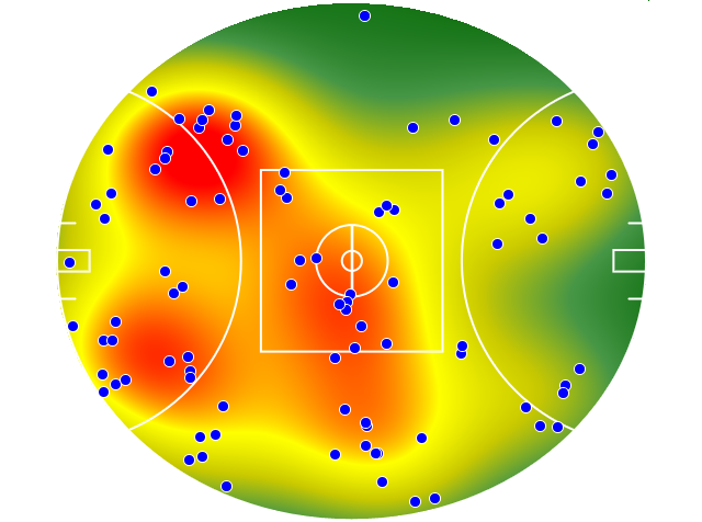 Gold Coast Suns heatmap