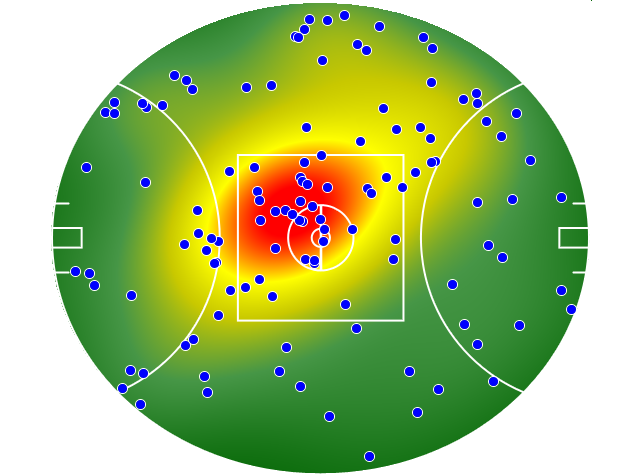 Melbourne heatmap