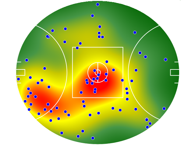 Gold Coast Suns heatmap