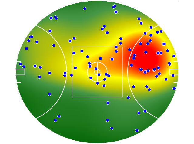 Melbourne heatmap