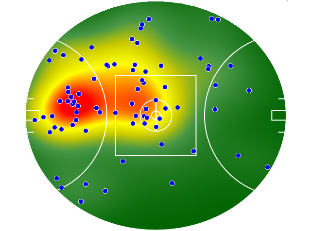 Gold Coast Suns heatmap