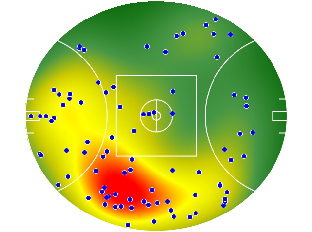 Adelaide Crows heatmap