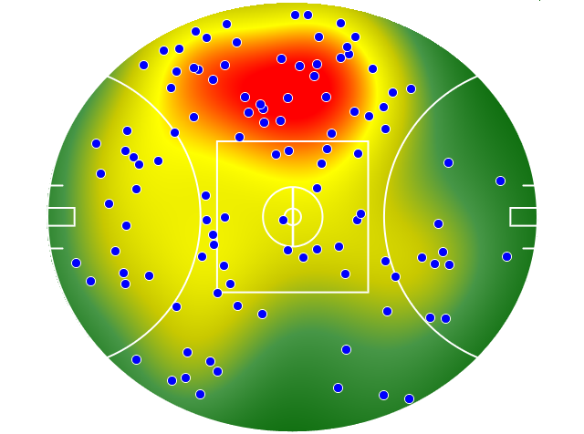 Port Adelaide heatmap