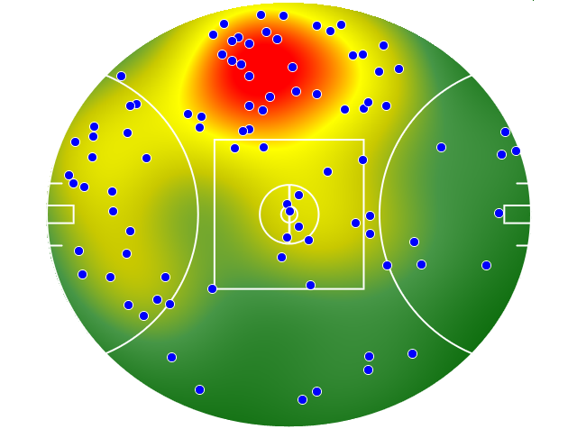 Adelaide Crows heatmap