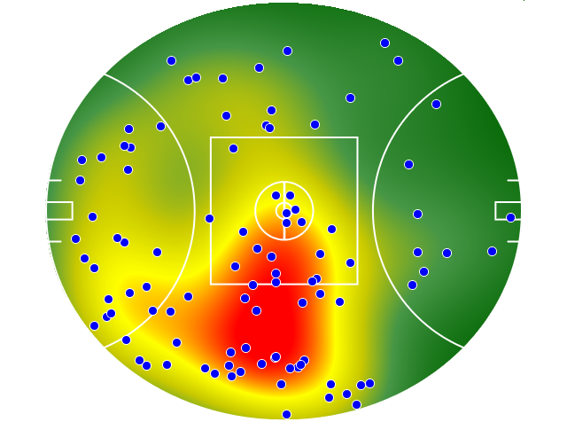 Port Adelaide heatmap