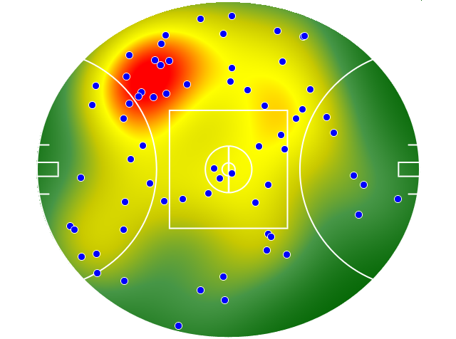 Adelaide Crows heatmap