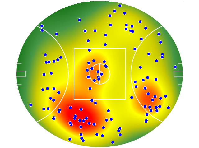 Port Adelaide heatmap