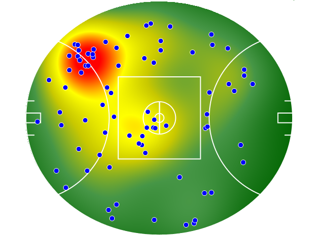 Port Adelaide heatmap