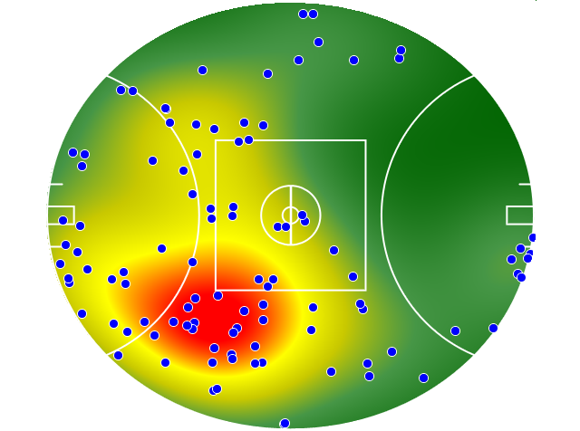 Collingwood heatmap
