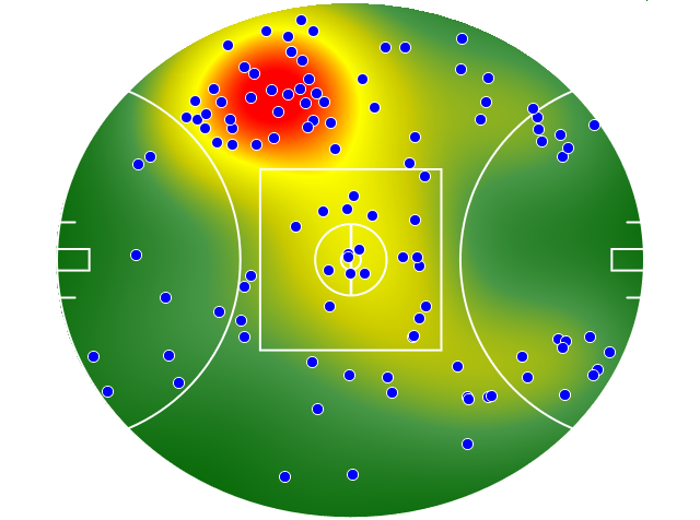 Geelong Cats heatmap