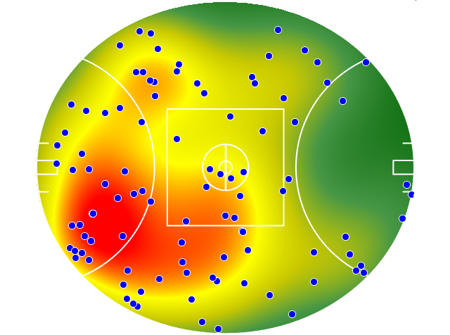 Collingwood heatmap