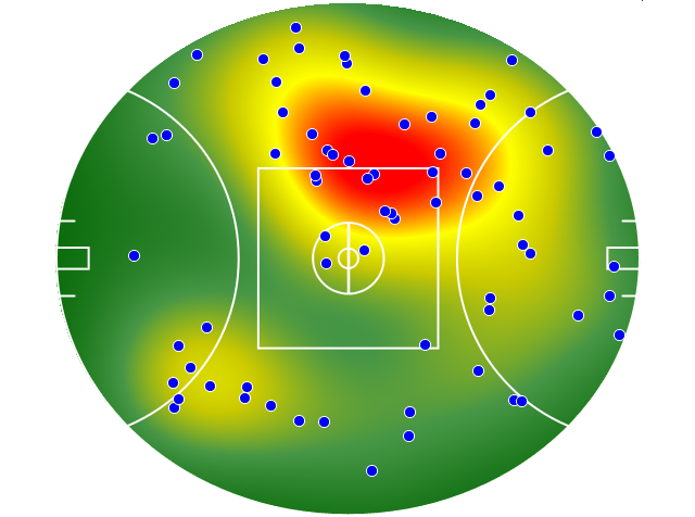 Geelong Cats heatmap