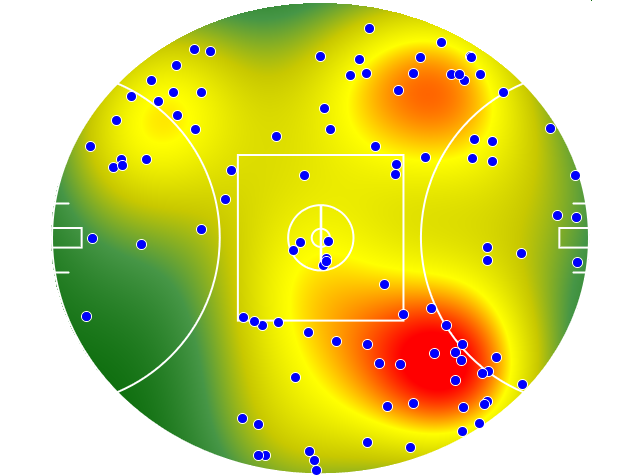 Collingwood heatmap