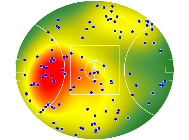 Collingwood heatmap