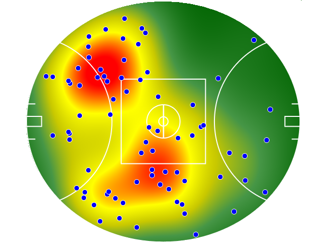 Adelaide Crows heatmap