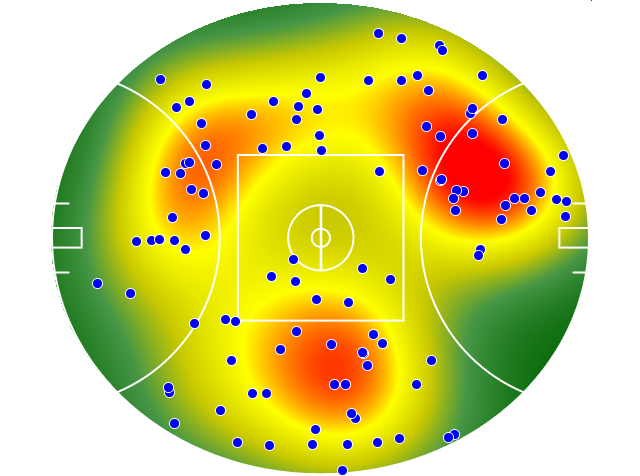 Western Bulldogs heatmap