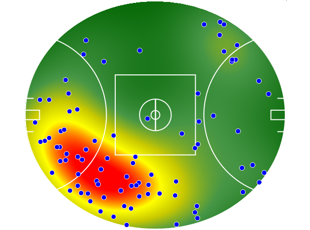 Adelaide Crows heatmap