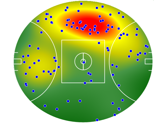 Western Bulldogs heatmap