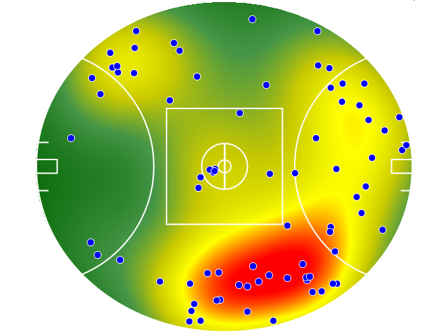 Adelaide Crows heatmap