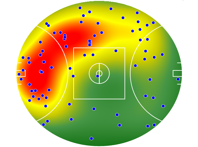 Western Bulldogs heatmap