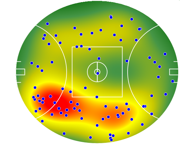 Adelaide Crows heatmap