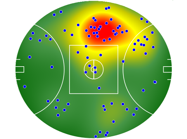 Western Bulldogs heatmap