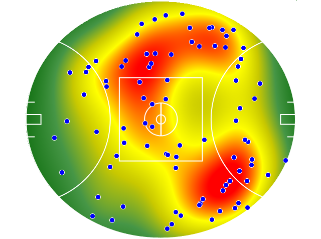 GWS Giants heatmap