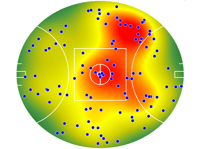 GWS Giants heatmap