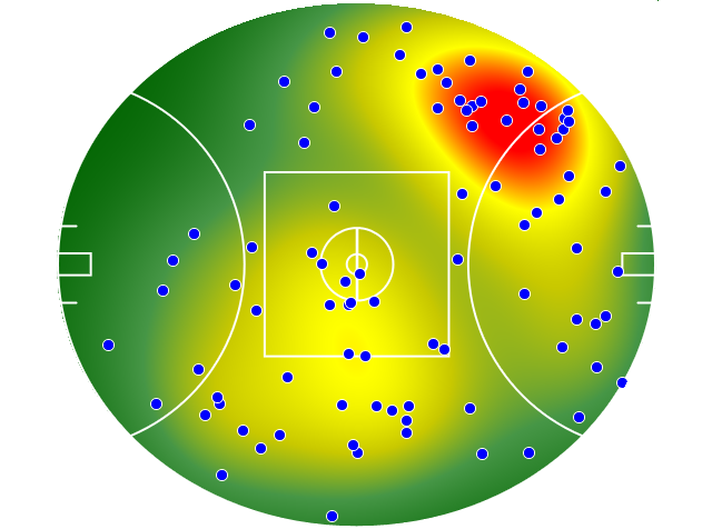 North Melbourne heatmap