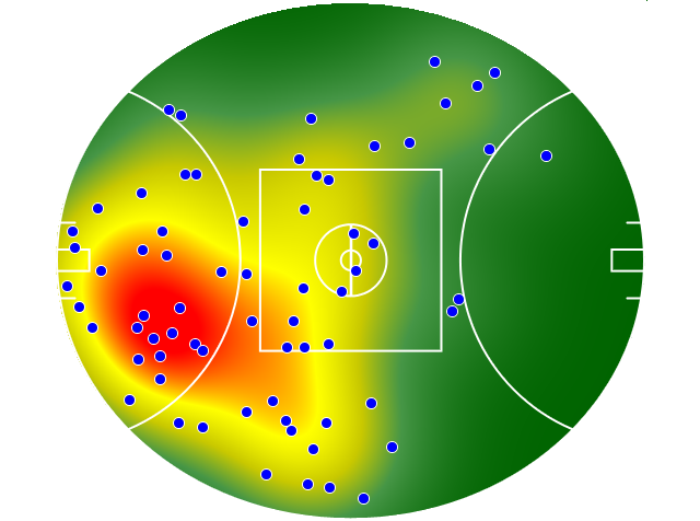 GWS Giants heatmap