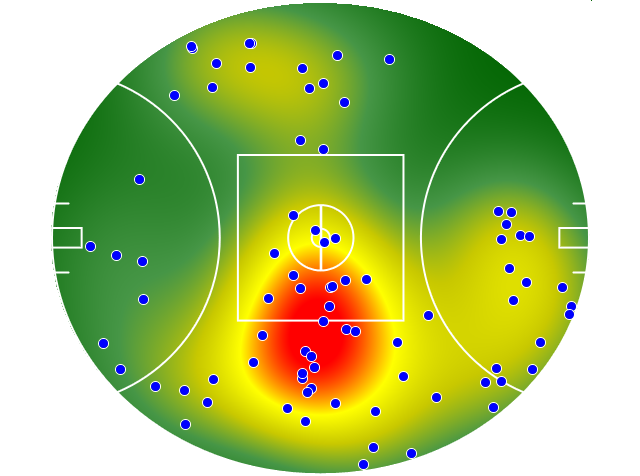 GWS Giants heatmap