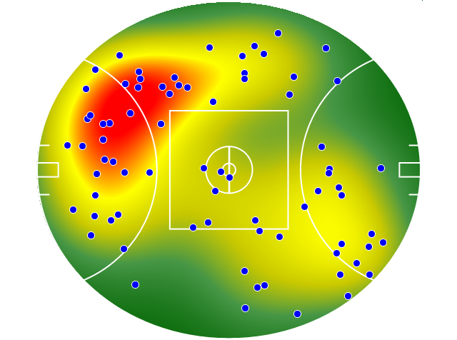 Gold Coast Suns heatmap