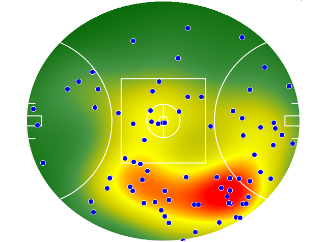 Port Adelaide heatmap