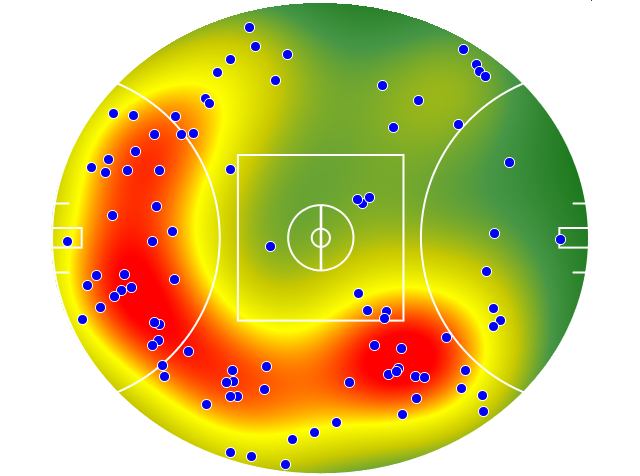 Gold Coast Suns heatmap