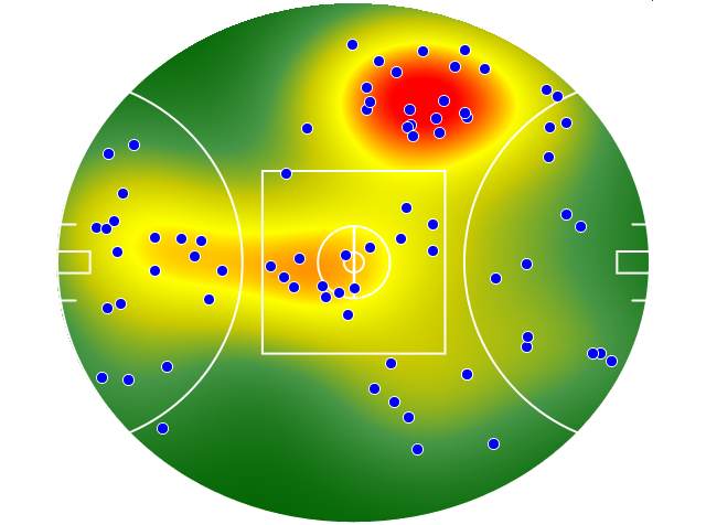 Port Adelaide heatmap